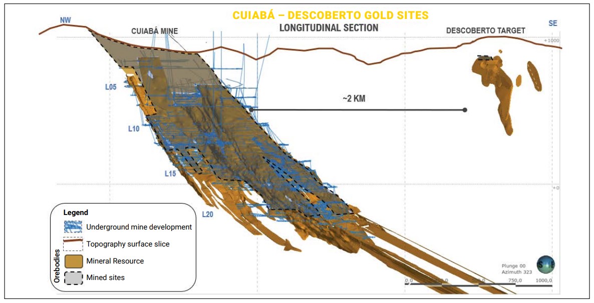 NW-SE Map of underground workings at Cuiabá Mine, elevation in metres AMSL