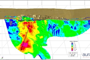 Grade-thickness section of Paiol Deposit
