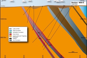 Discovery vertical cross section