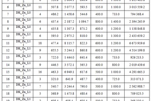 Characteristics of linear zinc anomalies
