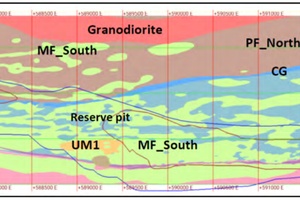 Detour Lake geology plan