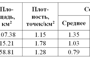 characteristics of areal silver halos