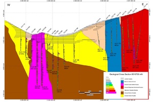 Altar deposit - geological section