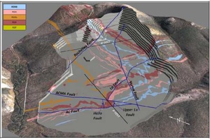 Bench Level Geology