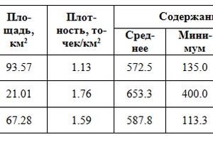 Characteristics of area zinc halos