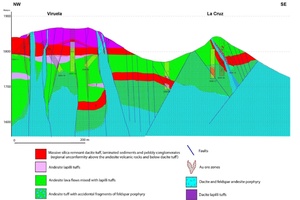 Drill-hole fence diagram through Viruela - La Cruz zone