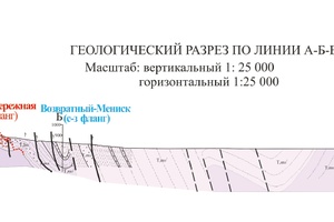 Тарынское рудное поле, геологический разрез