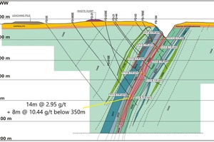 Geologic Cross Section of Paiol Deposit