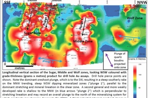 Structural trends on contoured grade thickness longitudinal projection
