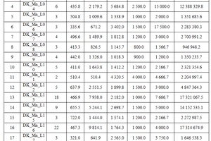 Characteristics of linear anomalies of manganese