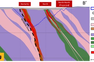 Geologic Cross-section of the Norlartic Pits Area