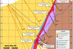 Santo Nino zone - cross section