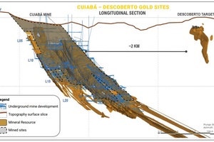 Map of underground workings at Cuiaba
