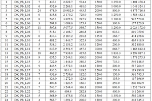Characteristics of linear lead anomalies