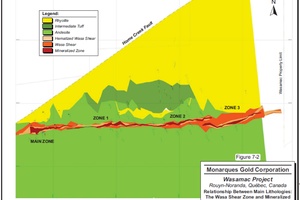 Relationship between main lithologies