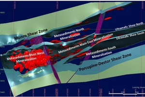 Garrcon mineralization model