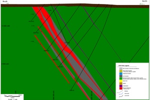 F zone vertical cross section