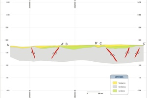 Cross-Section Showing the Horst and Graben Structure at San Jose