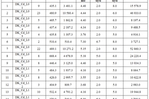 Characteristics of linear anomalies of cadmium