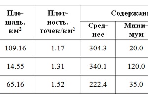 Characteristics of areal lead halos