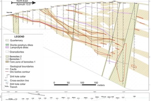 Kekura Typical Geological Cross-Section, Line PR2B