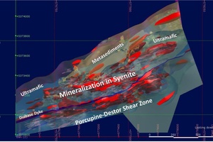 Mineralization Model of the 903 Zone