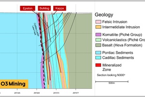 Schematic Section Through Bulldog and Kappa Deposits