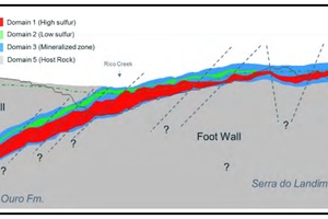 Cross section of the Paracatu deposit