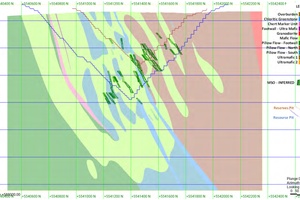 Geological Section, Detour Lake, 588,000 E