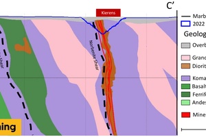 Geological Cross-section of Kierens Pit Area