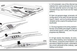Schematic diagrams illustrating the proposed mechanism of formation of the Morro do Ouro deposit