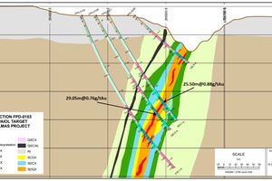 Geologic Cross Section A-B of Paiol Deposit