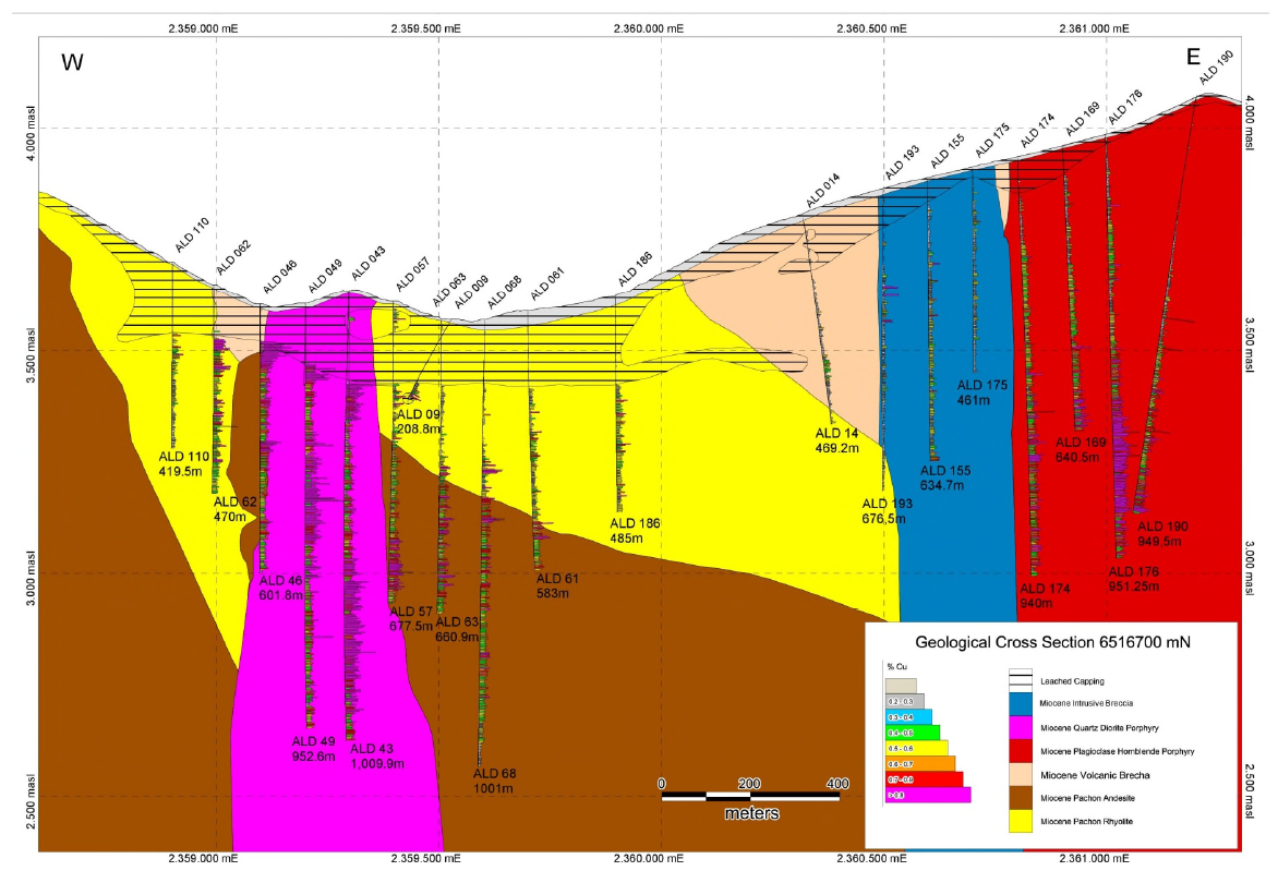 Altar deposit - geological section