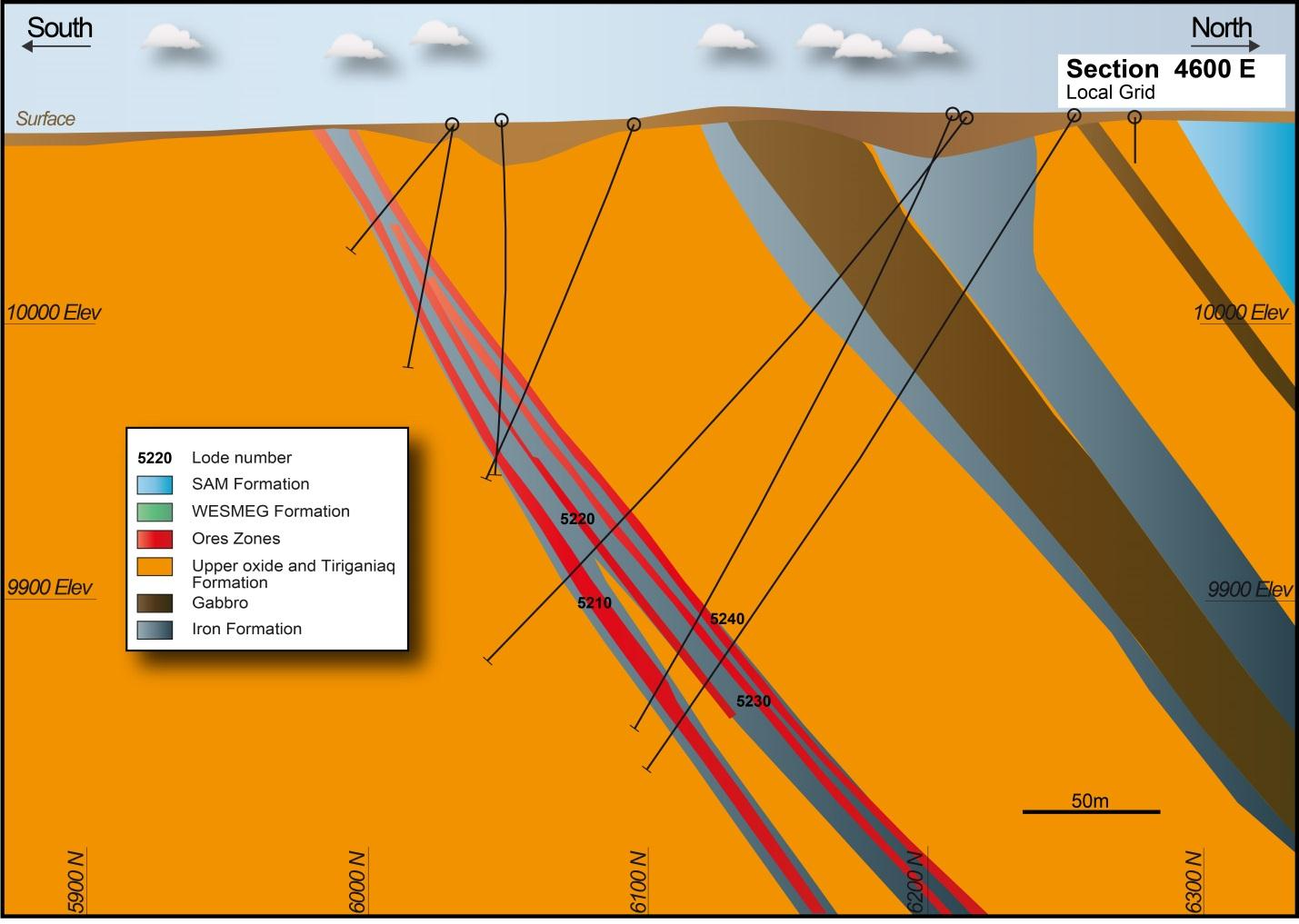 Discovery vertical cross section