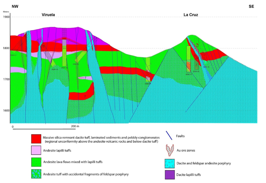 Drill-hole fence diagram through Viruela - La Cruz zone