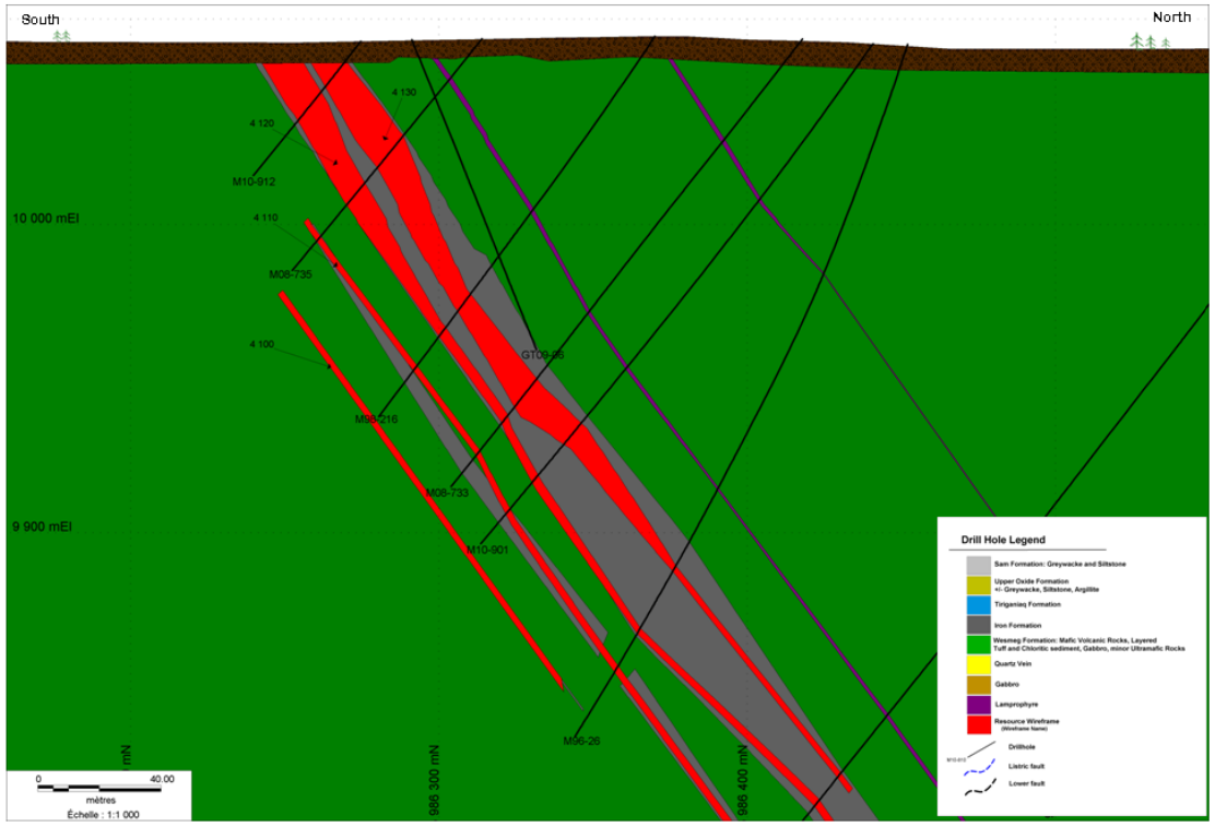 F zone vertical cross section