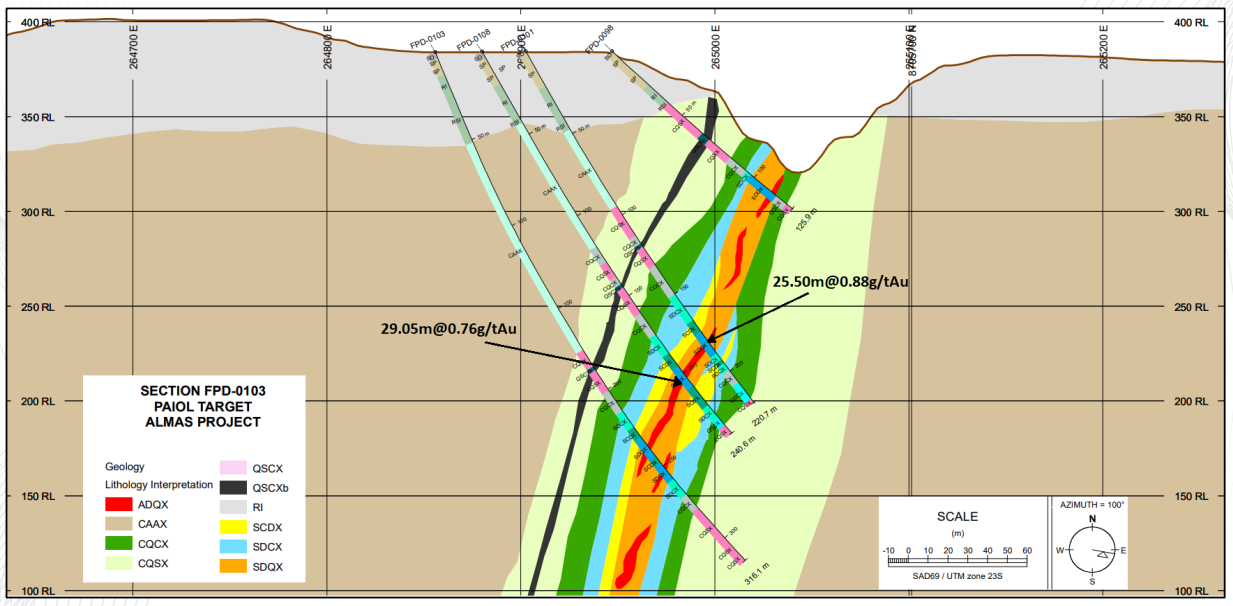 Geologic Cross Section A-B of Paiol Deposit