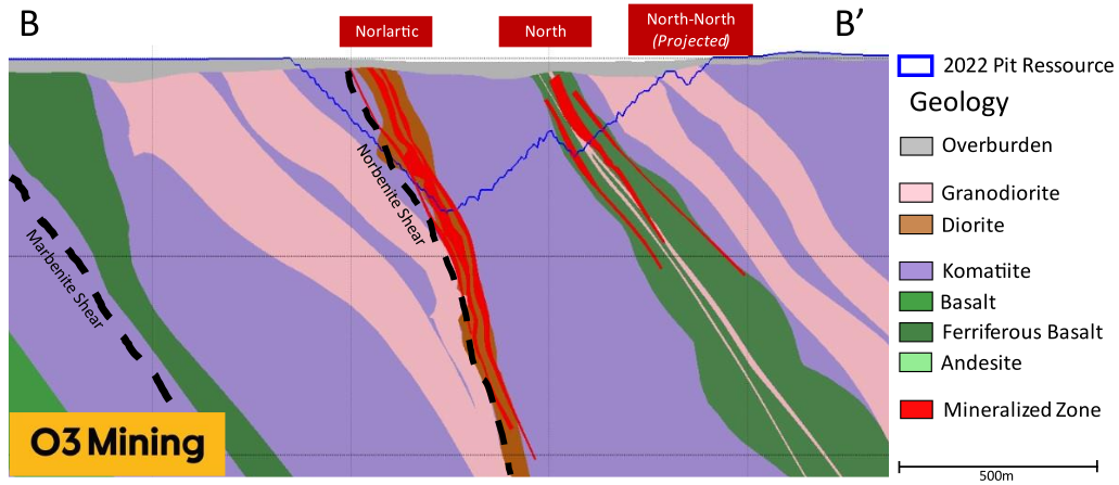 Geologic Cross-section of the Norlartic Pits Area