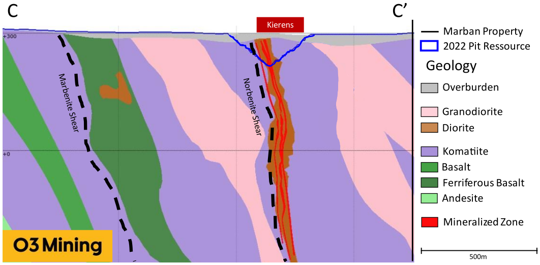 Geological Cross-section of Kierens Pit Area
