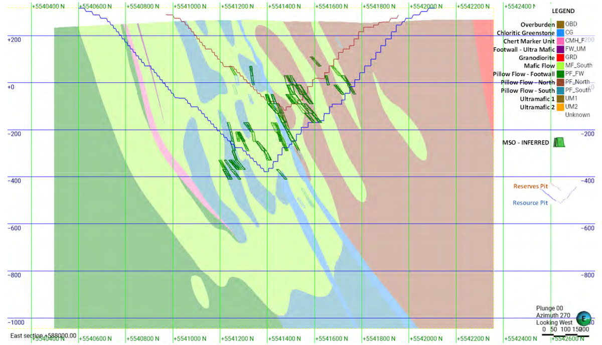 Geological Section, Detour Lake, 588,000 E