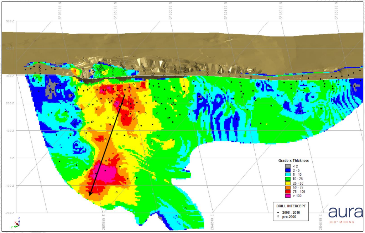 Grade-thickness section of Paiol Deposit