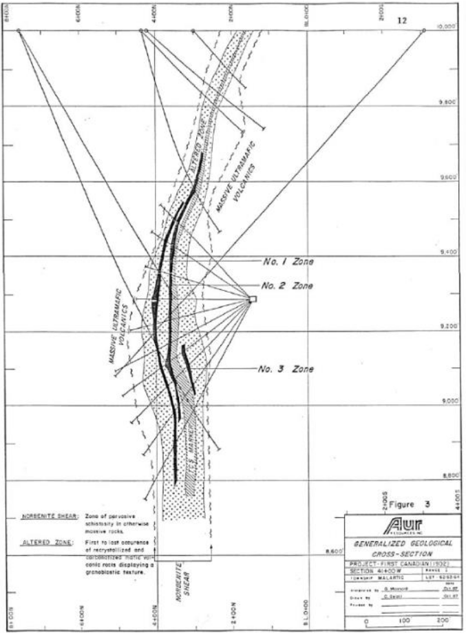 Kierens Generalized Geological Cross-section