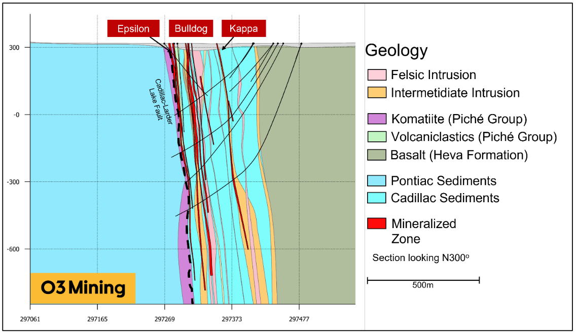 Schematic Section Through Bulldog and Kappa Deposits