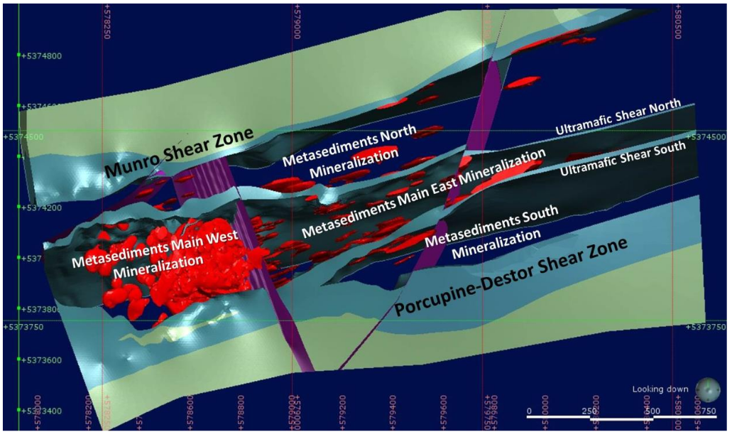 Garrcon mineralization model