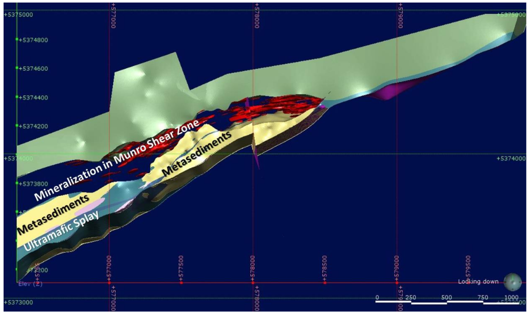 Jonpol Mineralization Model