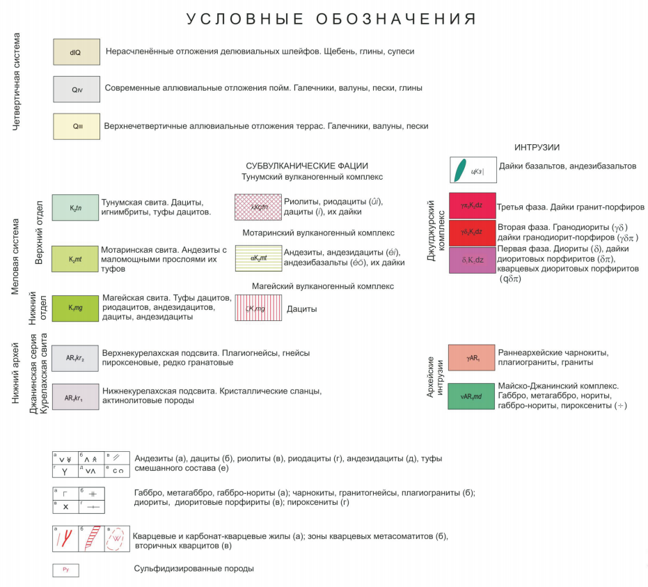 Условные обозначения