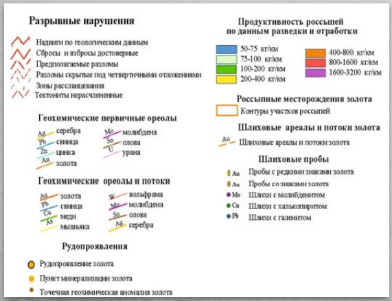 Условные обозначения