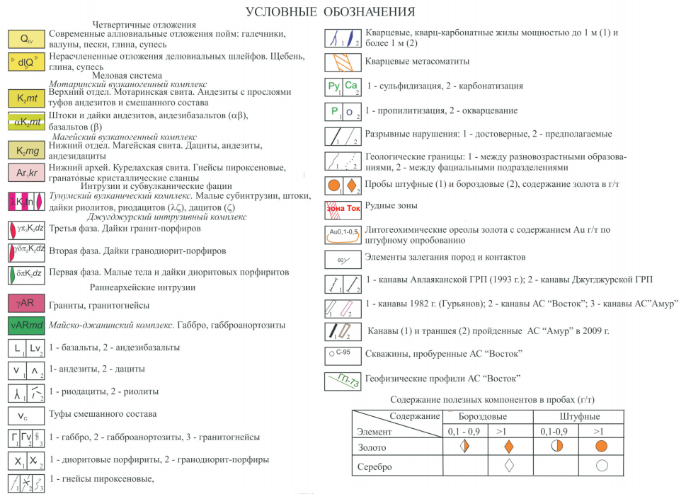 Условные обозначения
