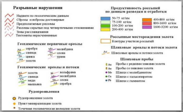 Условные обозначения к геологической карте